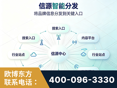 葫芦岛-信源智能分发
