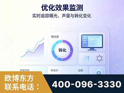 葫芦岛-优化效果监测
