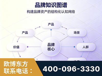 葫芦岛-品牌知识图谱