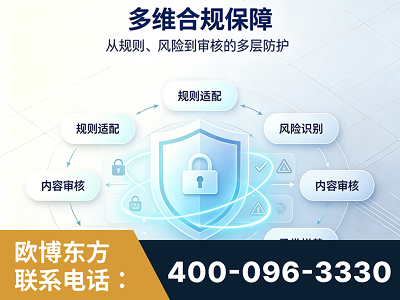葫芦岛-多维合规保障